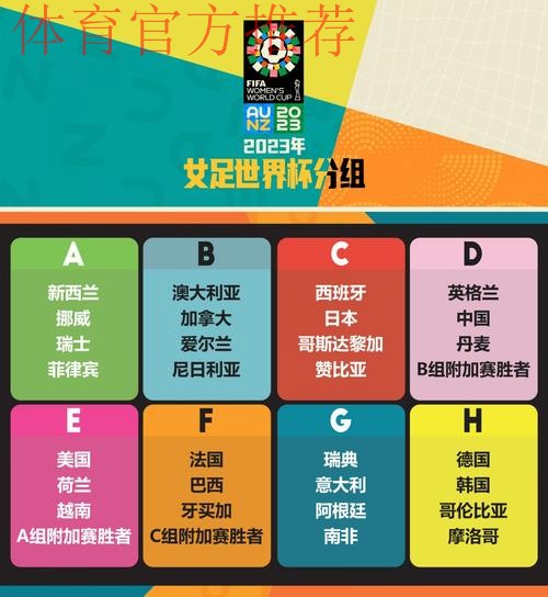 2023女足世界杯抽签:中国队与欧洲冠军英格兰队同在D组 2023女足世界杯抽签:中国队与欧洲冠军英格兰队同在D组