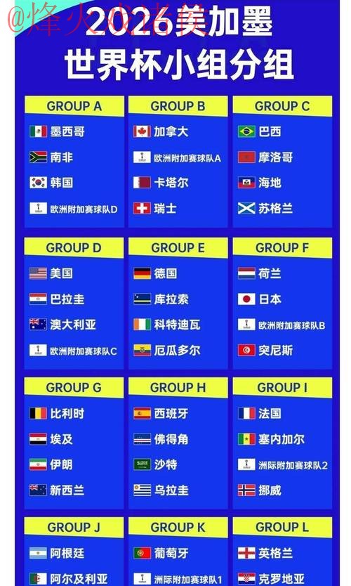 2026世界杯盘口最新热门分析与赔率走势