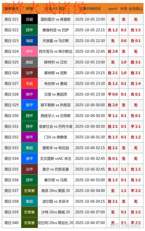 实时追踪：世界杯比分在线热度排行榜