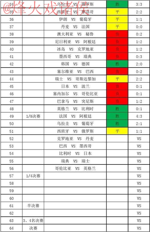 官方世界杯比分查询平台 官方世界杯比分查询平台